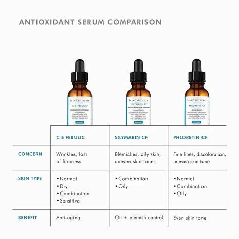 SkinCeuticals Vitamin C Serums - CE Ferulic with 15% L-Ascorbic Acid