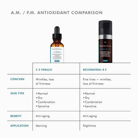 SkinCeuticals Vitamin C Serums - CE Ferulic with 15% L-Ascorbic Acid